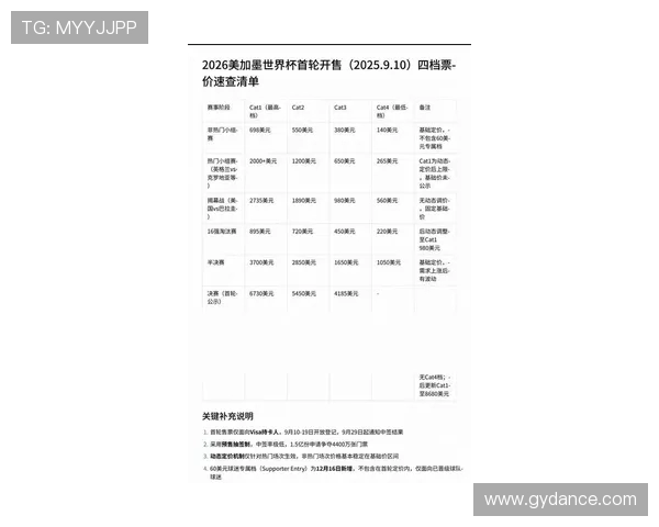 体育赛事门票二级市场价格波动